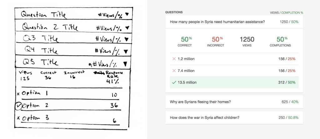 The Process of Building for the Web: Quiz Creator Case&nbsp;Study